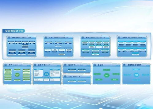 聚焦IC設計與應用創新 紫光同創、中興、國芯科技的技術展示與產業發展新機遇