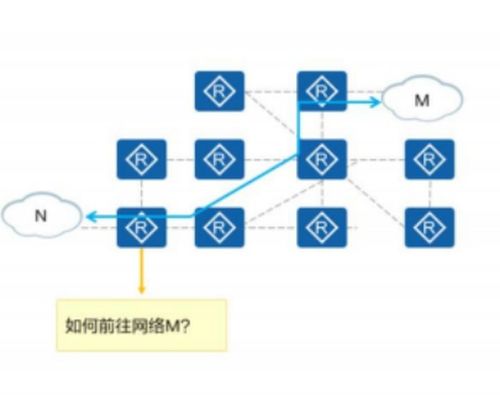 網絡工程師學習必備 路由器的工作原理，你真的懂了嗎？