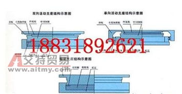 衡水廣潤工程橡膠 專業(yè)供應最新款鋼盆式橡膠支座，助力上海鋼結構網架工程