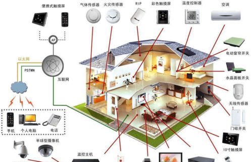 建筑幕墻工程專業(yè) 核心業(yè)務范圍與網絡工程承接的可行性分析